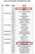 登榜！怡境运营的2家新业态上榜首批50家